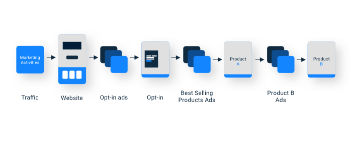 Visual Funnel